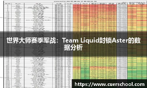 世界大师赛季军战：Team Liquid封锁Aster的数据分析