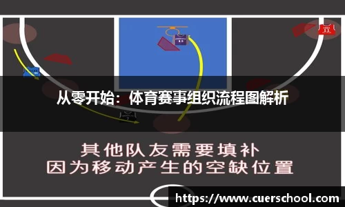从零开始：体育赛事组织流程图解析